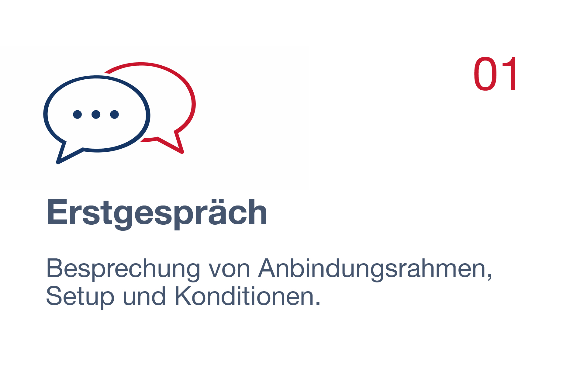 Grafiken